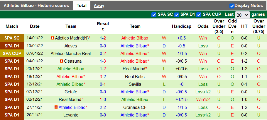 Nhận định, soi kèo Real Madrid vs Bilbao, 1h30 ngày 17/1 - Ảnh 2