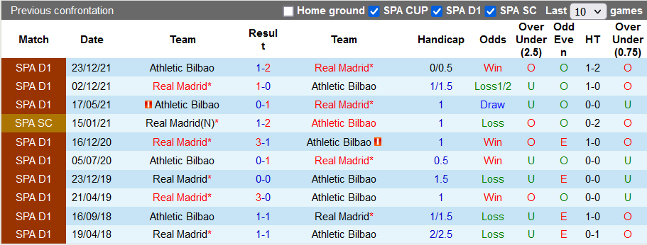 Nhận định, soi kèo Real Madrid vs Bilbao, 1h30 ngày 17/1 - Ảnh 3