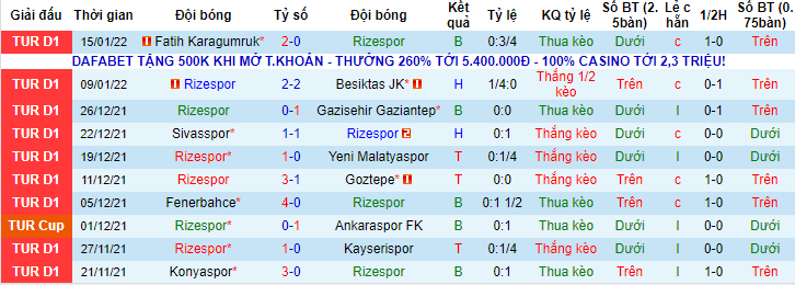 Nhận định, soi kèo Rizespor vs Antalyaspor, 21h ngày 19/1 - Ảnh 1