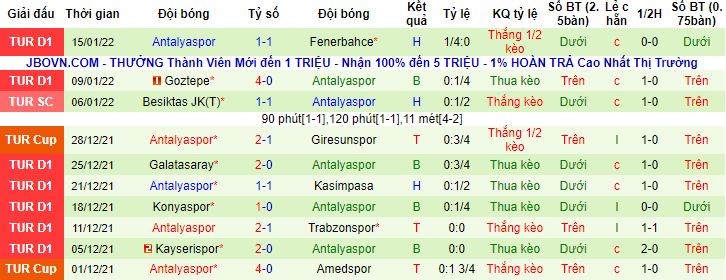 Nhận định, soi kèo Rizespor vs Antalyaspor, 21h ngày 19/1 - Ảnh 2