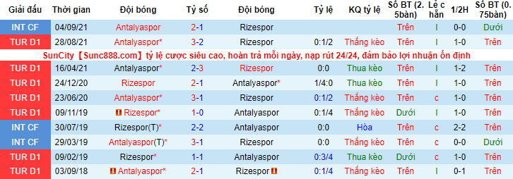Nhận định, soi kèo Rizespor vs Antalyaspor, 21h ngày 19/1 - Ảnh 3