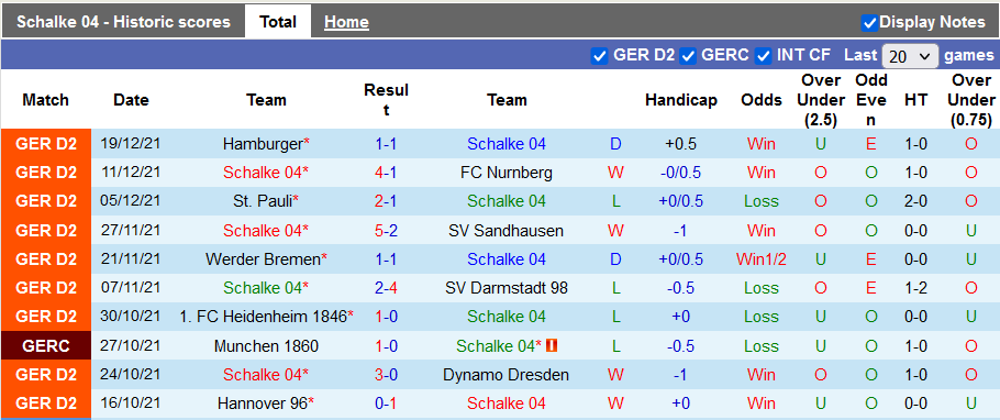 Nhận định, soi kèo Schalke vs Holstein Kiel, 19h30 ngày 16/1 - Ảnh 1