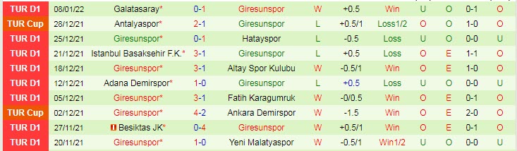 Nhận định, soi kèo Trabzonspor vs Giresunspor, 0h ngày 20/1 - Ảnh 2