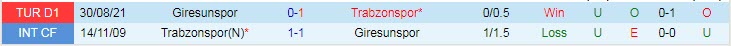 Nhận định, soi kèo Trabzonspor vs Giresunspor, 0h ngày 20/1 - Ảnh 3