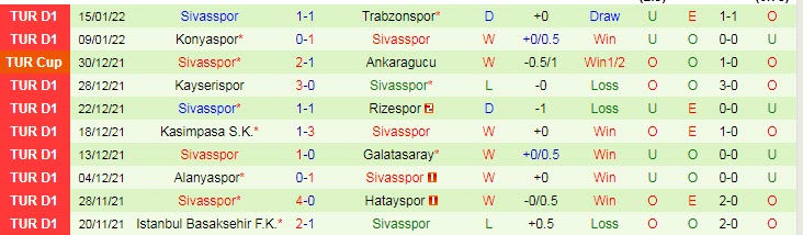 Phân tích kèo hiệp 1 Goztepe vs Sivasspor, 21h ngày 19/1 - Ảnh 2