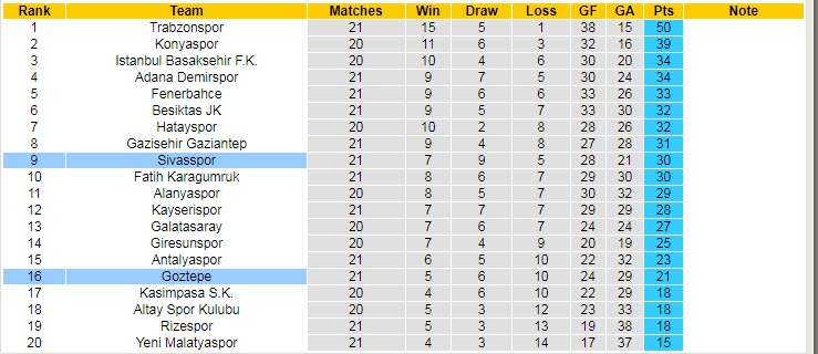 Phân tích kèo hiệp 1 Goztepe vs Sivasspor, 21h ngày 19/1 - Ảnh 4