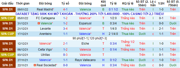 Rùa tiên tri dự đoán Valencia vs Sevilla, 3h30 ngày 20/1 - Ảnh 2