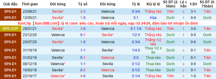 Rùa tiên tri dự đoán Valencia vs Sevilla, 3h30 ngày 20/1 - Ảnh 4