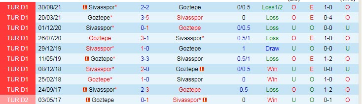 Soi kèo phạt góc Goztepe vs Sivasspor, 21h ngày 19/1 - Ảnh 3