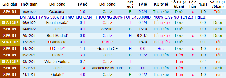 Tỷ lệ kèo nhà cái Cadiz vs Espanyol, 3h30 ngày 19/1 - Ảnh 3