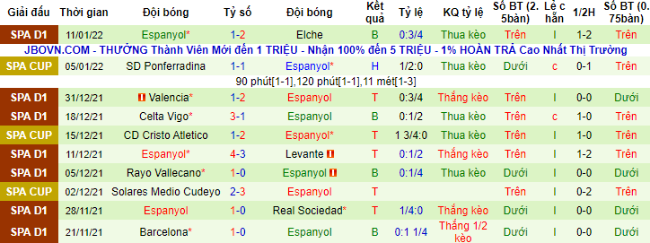 Tỷ lệ kèo nhà cái Cadiz vs Espanyol, 3h30 ngày 19/1 - Ảnh 4