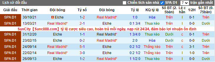 Dự đoán, soi kèo thẻ vàng Elche vs Real Madrid, 1h ngày 21/1 - Ảnh 3