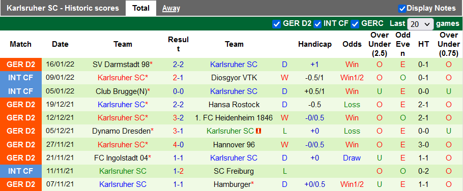 Nhận định, soi kèo 1860 Munnich vs Karlsruhe, 0h30 ngày 19/1 - Ảnh 2