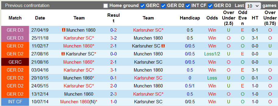Nhận định, soi kèo 1860 Munnich vs Karlsruhe, 0h30 ngày 19/1 - Ảnh 3