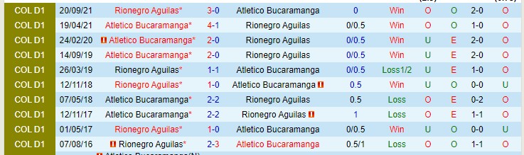 Nhận định, soi kèo Aguilas vs Bucaramanga, 6h ngày 21/1 - Ảnh 3