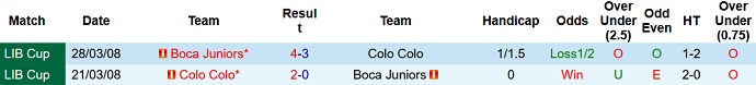 Nhận định, soi kèo Boca Juniors vs Colo Colo, 7h00 ngày 18/1 - Ảnh 3