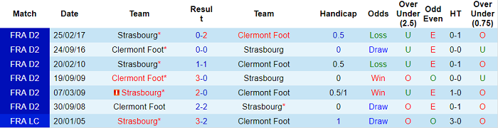 Nhận định, soi kèo Clermont vs Strasbourg, 1h ngày 20/1 - Ảnh 3