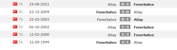Nhận định, soi kèo Fenerbahce vs Altay, 0h ngày 20/1 - Ảnh 3