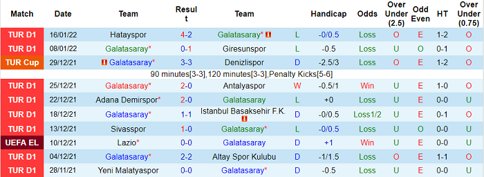 Nhận định, soi kèo Galatasaray vs Kasimpasa, 0h ngày 21/1 - Ảnh 1