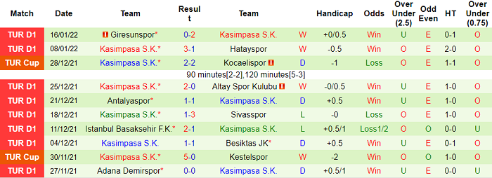 Nhận định, soi kèo Galatasaray vs Kasimpasa, 0h ngày 21/1 - Ảnh 2