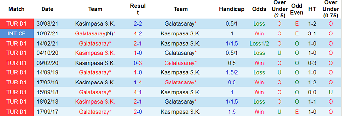 Nhận định, soi kèo Galatasaray vs Kasimpasa, 0h ngày 21/1 - Ảnh 3