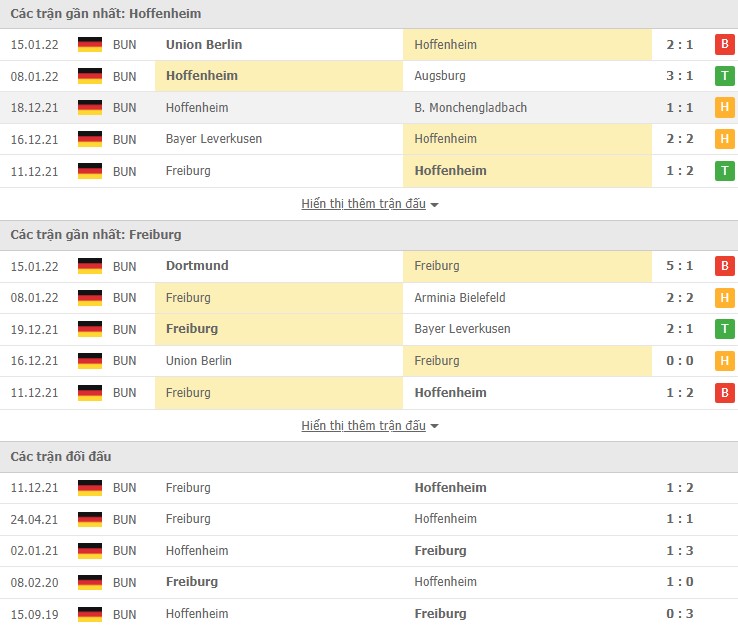 Nhận định, soi kèo Hoffenheim vs Freiburg, 08h05 ngày 19/01 - Ảnh 1