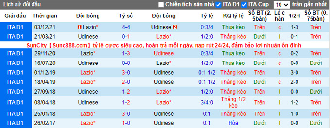 Nhận định, soi kèo Lazio vs Udinese, 23h30 ngày 18/1 - Ảnh 3