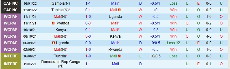 Nhận định, soi kèo Mali vs Mauritania, 2h ngày 21/1 - Ảnh 1