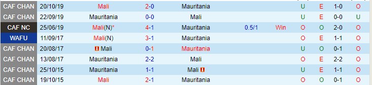 Nhận định, soi kèo Mali vs Mauritania, 2h ngày 21/1 - Ảnh 3