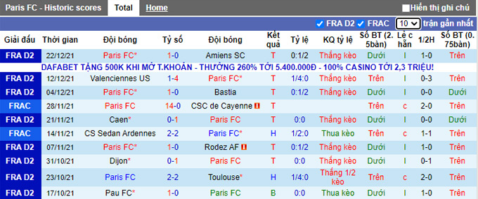 Nhận định, soi kèo Paris FC vs Le Havre, 2h45 ngày 18/1 - Ảnh 1