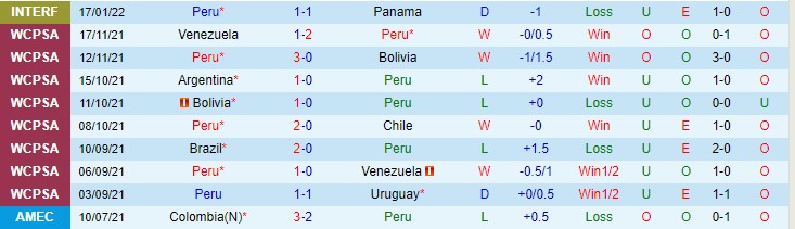 Nhận định, soi kèo Peru vs Jamaica, 4h ngày 21/1 - Ảnh 1