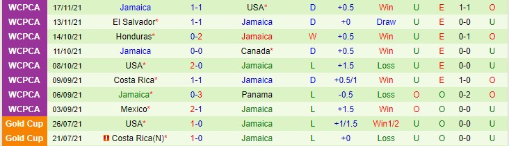 Nhận định, soi kèo Peru vs Jamaica, 4h ngày 21/1 - Ảnh 2