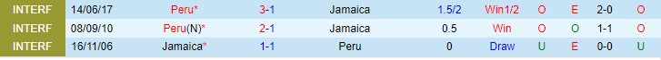 Nhận định, soi kèo Peru vs Jamaica, 4h ngày 21/1 - Ảnh 3