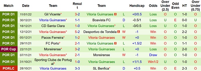 Nhận định, soi kèo Portimonense vs Guimarães, 3h15 ngày 18/1 - Ảnh 5