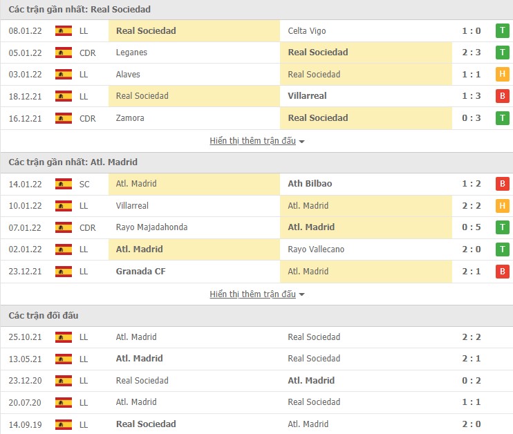 Nhận định, soi kèo Real Sociedad vs Atl. Madrid, 03h00 ngày 20/01 - Ảnh 1