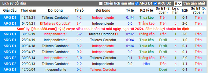 Nhận định, soi kèo Talleres Cordoba vs Independiente, 7h00 ngày 19/1  - Ảnh 3