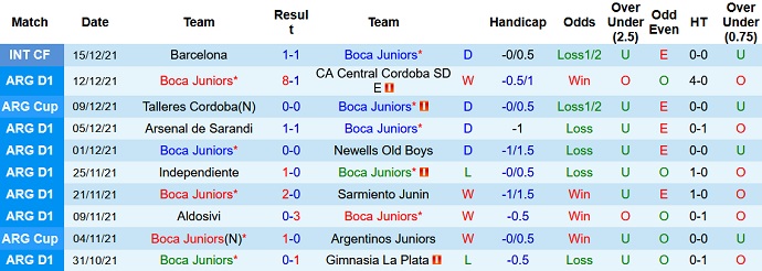 Phân tích kèo hiệp 1 Boca Juniors vs Colo Colo, 7h00 ngày 18/1 - Ảnh 2