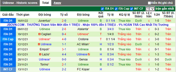 Phân tích kèo hiệp 1 Lazio vs Udinese, 23h30 ngày 18/1 - Ảnh 2