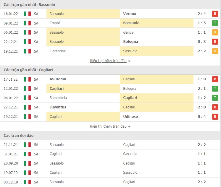 Phân tích kèo hiệp 1 Sassuolo vs Cagliari, 23h30 ngày 20/01 - Ảnh 1