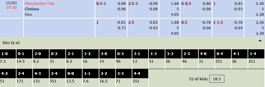 Soi bảng dự đoán tỷ số chính xác Arsenal vs Liverpool, 2h45 ngày 21/1 - Ảnh 1