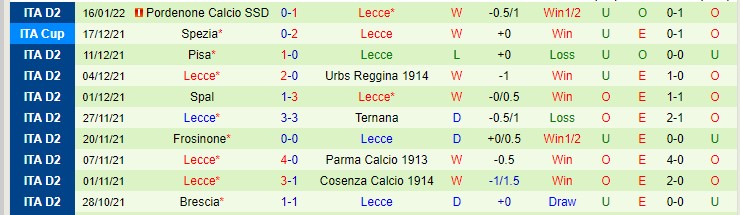 Soi bảng dự đoán tỷ số chính xác Roma vs Lecce, 3h ngày 21/1 - Ảnh 3