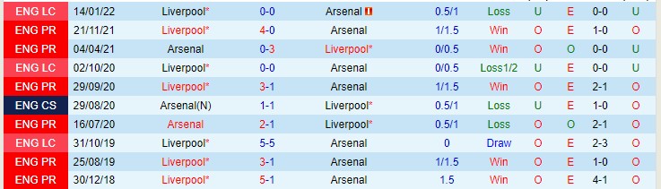 Tỷ lệ kèo nhà cái Arsenal vs Liverpool mới nhất, 2h45 ngày 21/1 - Ảnh 5