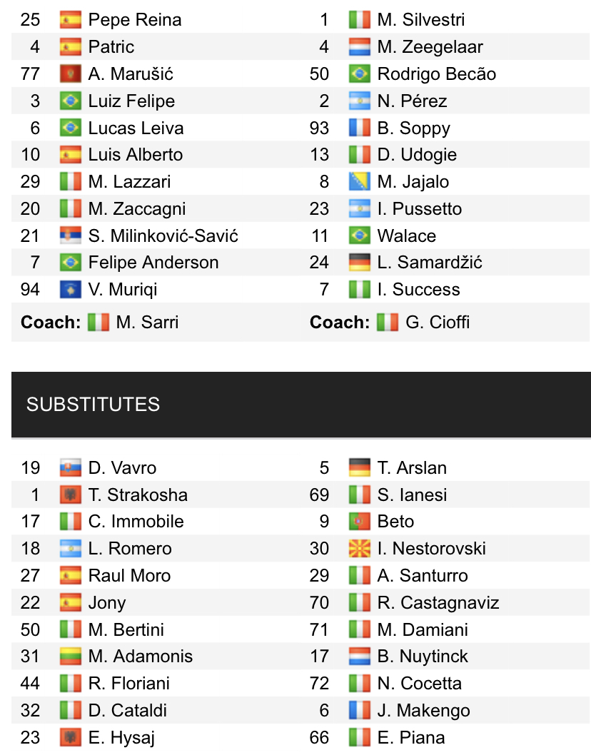 Đội hình ra sân chính thức Lazio vs Udinese, 23h30 ngày 18/1 (cập nhật) - Ảnh 1
