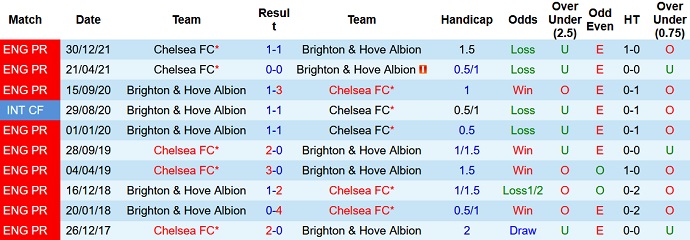 Mark Lawrenson dự đoán Brighton vs Chelsea, 3h00 ngày 19/1 - Ảnh 4