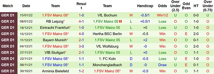 Nhận định, soi kèo Bochum vs Mainz, 2h45 ngày 19/1 - Ảnh 4