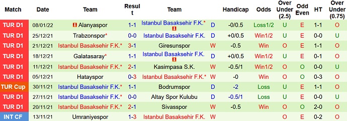 Nhận định, soi kèo Kayserispor vs Istanbul Basaksehir, 21h00 ngày 19/1 - Ảnh 5