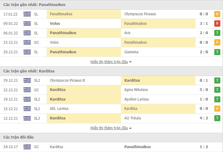 Nhận định, soi kèo Panathinaikos vs Karditsa, 22h00 ngày 19/01 - Ảnh 1