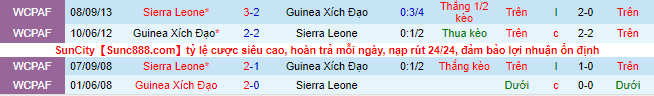 Nhận định, soi kèo Sierra Leone vs Equatorial Guinea, 23h ngày 20/1 - Ảnh 1