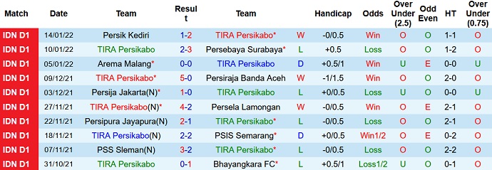 Nhận định, soi kèo TIRA-Persikabo vs Barito Putera, 15h15 ngày 18/1 - Ảnh 2