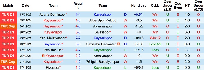 Phân tích kèo hiệp 1 Kayserispor vs Istanbul Basaksehir, 21h00 ngày 19/1 - Ảnh 3
